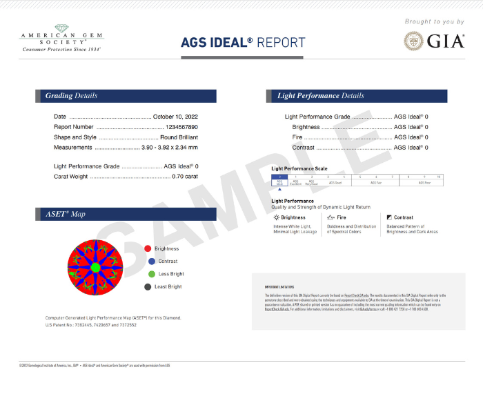 AGS Ideal Report by GIA