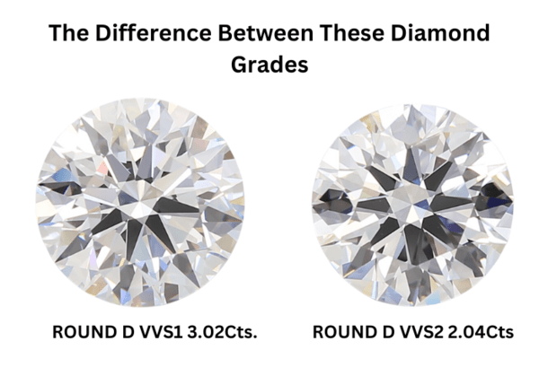 Clarity Grades: VVS1 and VVS2 Diamonds